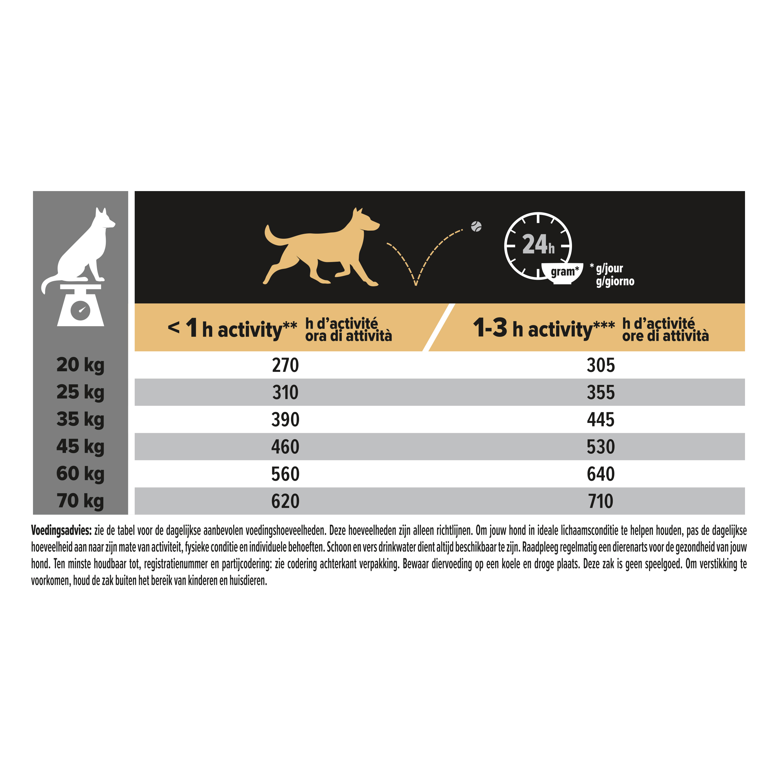 Hondenvoer Sensitive Digestion (Adult / Middelgroot) Lam 14kg