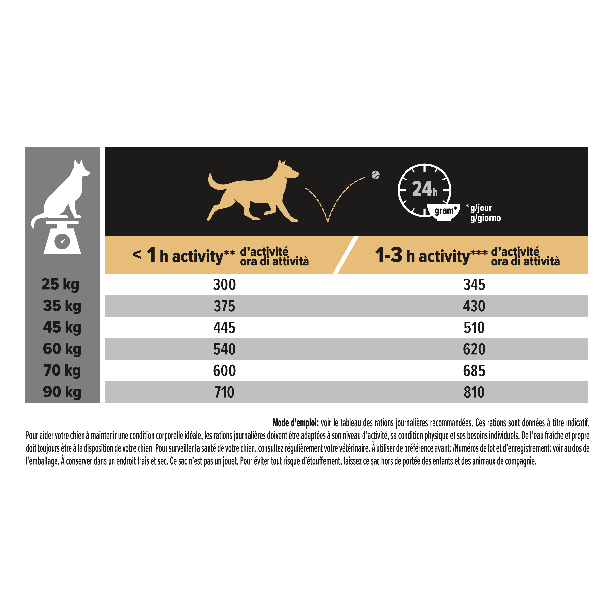Hondenvoer Sensitive Digestion (Adult / Groot / Atletisch) Lam 14kg